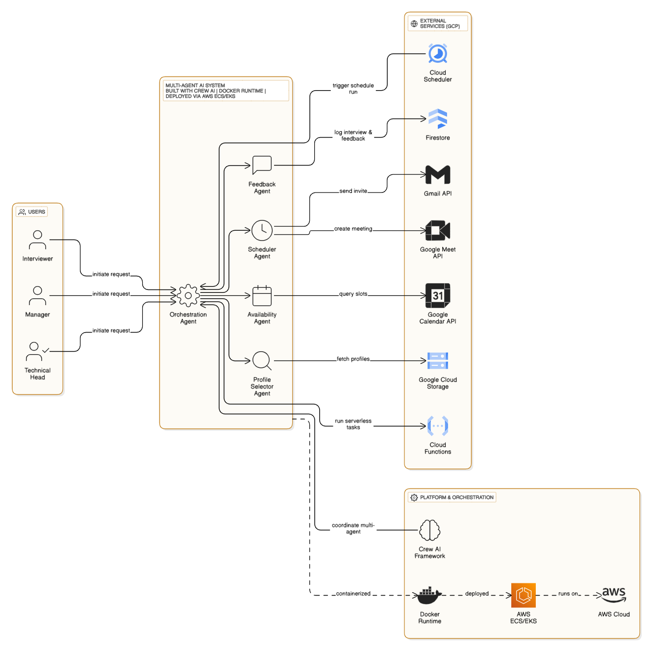Architecture Diagram